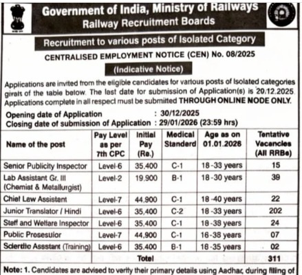 RRB Isolated Categories Recruitment 2026 Apply Online